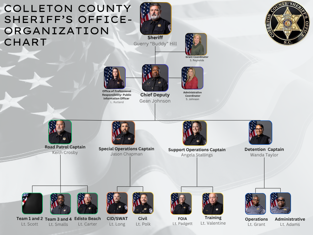 Organizational Chart