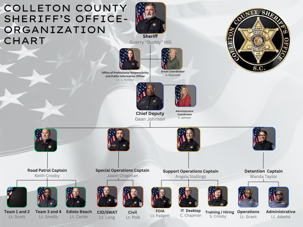 Organizational Chart 2026 July Update