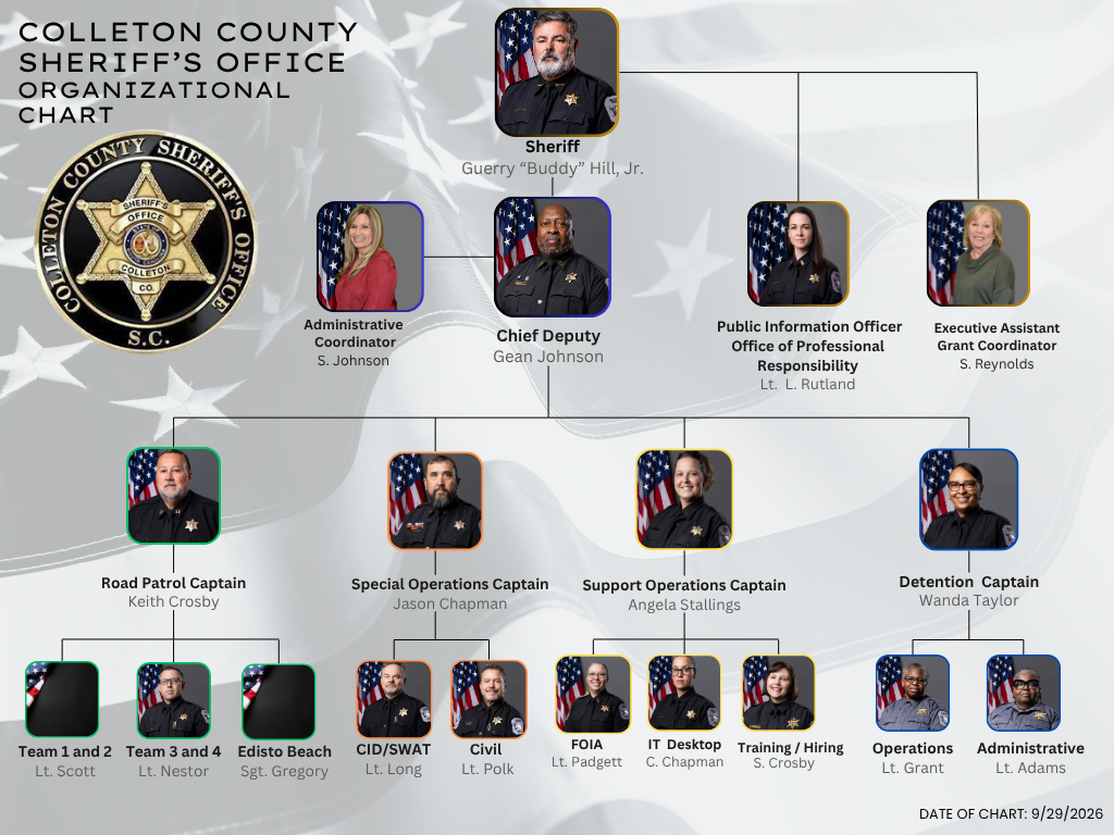 Organizational Chart