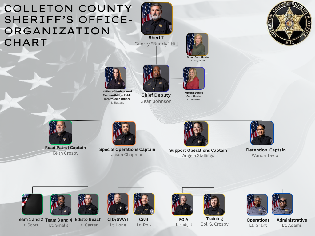 2026 Organizational Chart